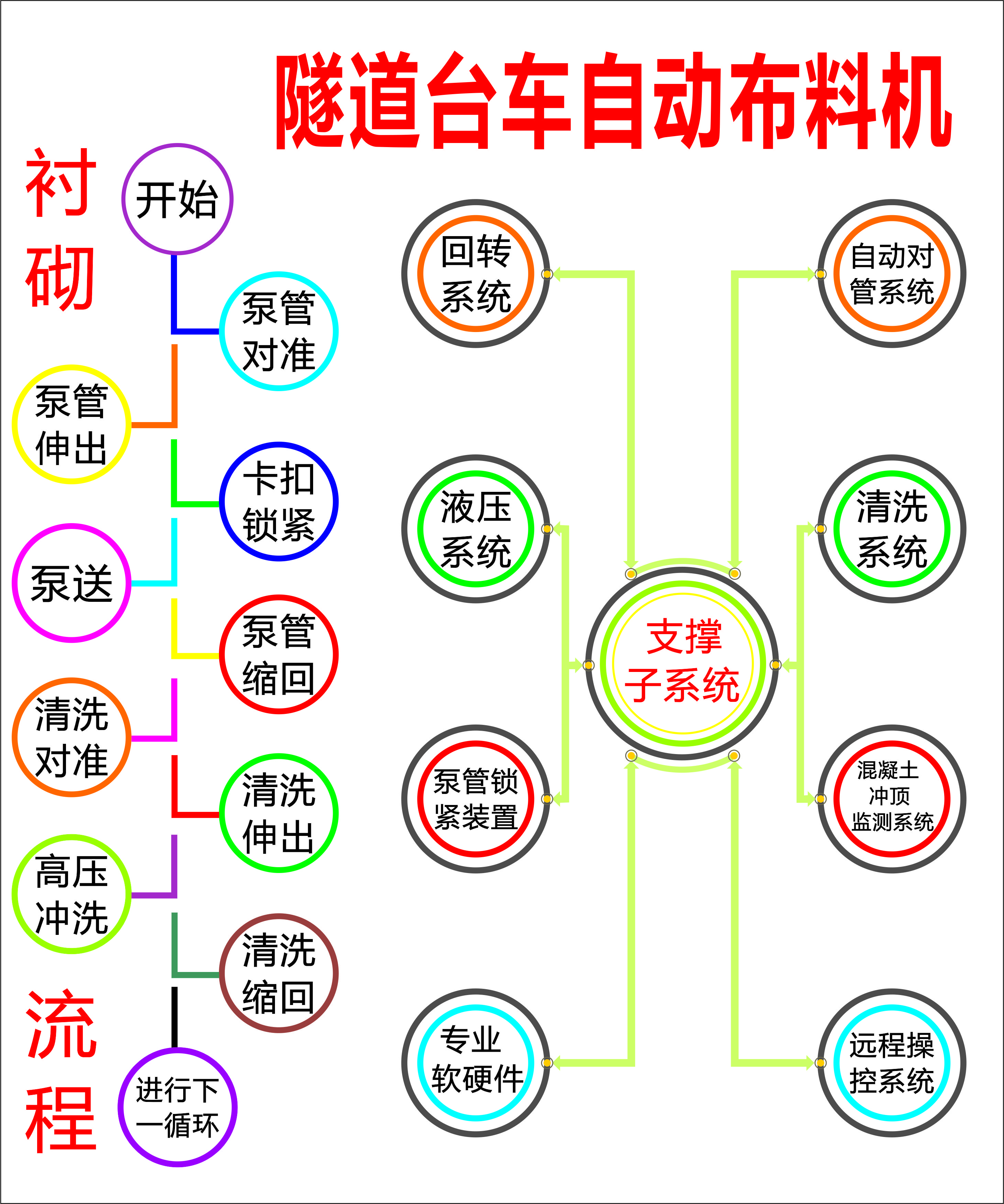 布料機(jī)、大型布料機(jī)、行走式布料機(jī)、圓筒布料機(jī)、行走式液壓布料機(jī)、移動(dòng)式液壓布料機(jī)、電動(dòng)布料機(jī)、手動(dòng)布料機(jī)、梁場(chǎng)專用液壓布料機(jī)